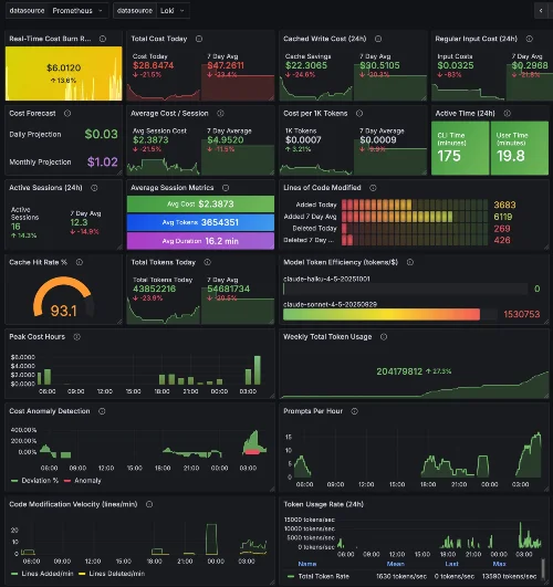 Realtime dashboards en geautomatiseerde rapportage voor B2B dienstverlener.